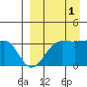 Kashega Bay tide chart for Wednesday, September 1, 2021
