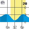 Kashega Bay tide chart for Monday, September 20, 2021