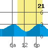 Kashega Bay tide chart for Tuesday, September 21, 2021