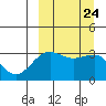 Kashega Bay tide chart for Friday, September 24, 2021