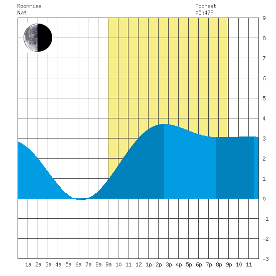 Kashega Bay tide chart for Tuesday, September 28, 2021