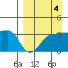 Kashega Bay tide chart for Saturday, September 4, 2021