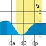 Kashega Bay tide chart for Sunday, September 5, 2021