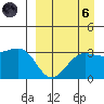 Kashega Bay tide chart for Monday, September 6, 2021