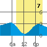 Kashega Bay tide chart for Tuesday, September 7, 2021