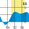 Kashega Bay tide chart for Monday, October 11, 2021