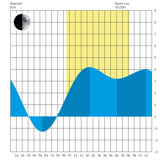 Kashega Bay tide chart for Tuesday, October 12, 2021