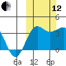 Kashega Bay tide chart for Tuesday, October 12, 2021