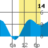 Kashega Bay tide chart for Thursday, October 14, 2021