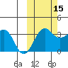 Kashega Bay tide chart for Friday, October 15, 2021