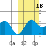 Kashega Bay tide chart for Saturday, October 16, 2021