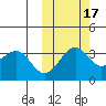 Kashega Bay tide chart for Sunday, October 17, 2021