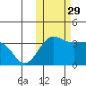 Kashega Bay tide chart for Friday, October 29, 2021