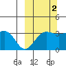 Kashega Bay tide chart for Saturday, October 2, 2021