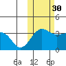 Kashega Bay tide chart for Saturday, October 30, 2021
