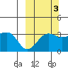 Kashega Bay tide chart for Sunday, October 3, 2021