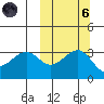Kashega Bay tide chart for Wednesday, October 6, 2021