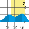 Kashega Bay tide chart for Thursday, October 7, 2021