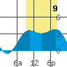 Kashega Bay tide chart for Saturday, October 9, 2021
