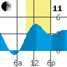 Kashega Bay tide chart for Thursday, November 11, 2021
