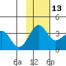Kashega Bay tide chart for Saturday, November 13, 2021