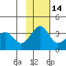 Kashega Bay tide chart for Sunday, November 14, 2021
