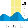 Kashega Bay tide chart for Monday, November 15, 2021
