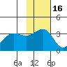 Kashega Bay tide chart for Tuesday, November 16, 2021