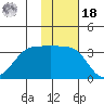 Kashega Bay tide chart for Thursday, November 18, 2021