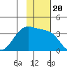 Kashega Bay tide chart for Saturday, November 20, 2021