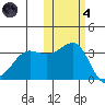 Kashega Bay tide chart for Thursday, November 4, 2021