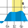 Kashega Bay tide chart for Saturday, November 6, 2021