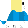 Kashega Bay tide chart for Tuesday, November 9, 2021
