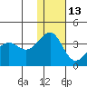 Kashega Bay tide chart for Monday, December 13, 2021