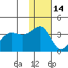 Kashega Bay tide chart for Tuesday, December 14, 2021
