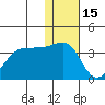 Kashega Bay tide chart for Wednesday, December 15, 2021