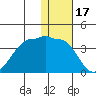 Kashega Bay tide chart for Friday, December 17, 2021