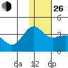 Kashega Bay tide chart for Sunday, December 26, 2021