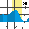 Kashega Bay tide chart for Wednesday, December 29, 2021