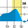Kashega Bay tide chart for Thursday, December 30, 2021