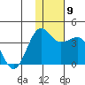Kashega Bay tide chart for Thursday, December 9, 2021