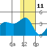 Kashega Bay tide chart for Tuesday, January 11, 2022