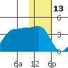 Kashega Bay tide chart for Thursday, January 13, 2022