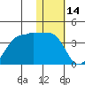 Kashega Bay tide chart for Friday, January 14, 2022