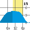 Kashega Bay tide chart for Saturday, January 15, 2022