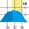 Kashega Bay tide chart for Sunday, January 16, 2022