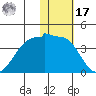 Kashega Bay tide chart for Monday, January 17, 2022