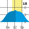 Kashega Bay tide chart for Tuesday, January 18, 2022
