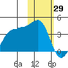 Kashega Bay tide chart for Saturday, January 29, 2022