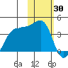 Kashega Bay tide chart for Sunday, January 30, 2022